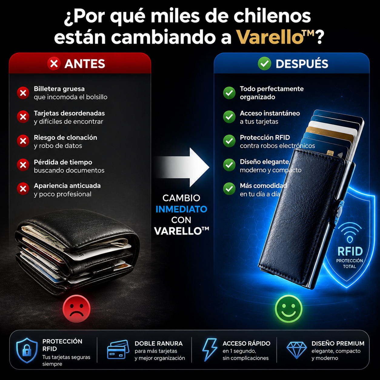 VARELLO™ - Billetera Ejecutiva Premium